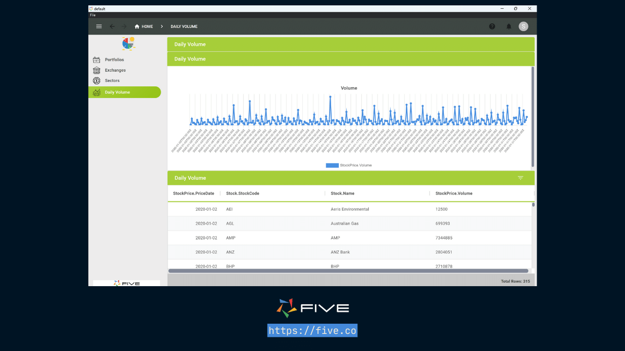 Five.Co - Charts & Reports
