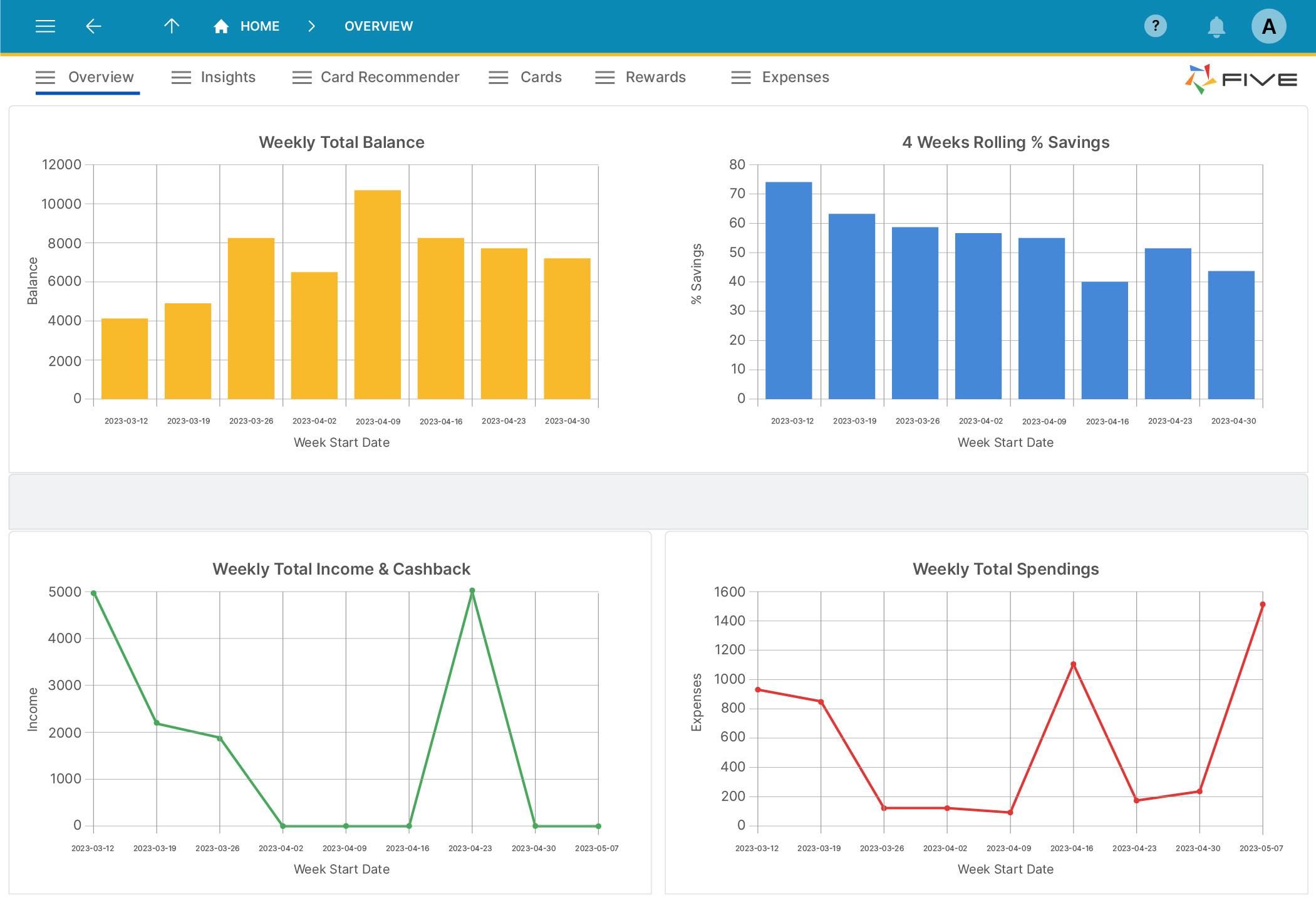 example performance dashboard