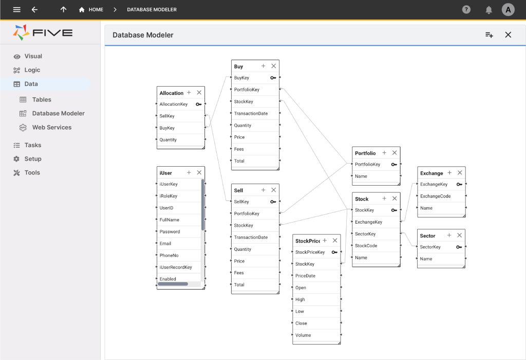 Five.Co - Database Modeler