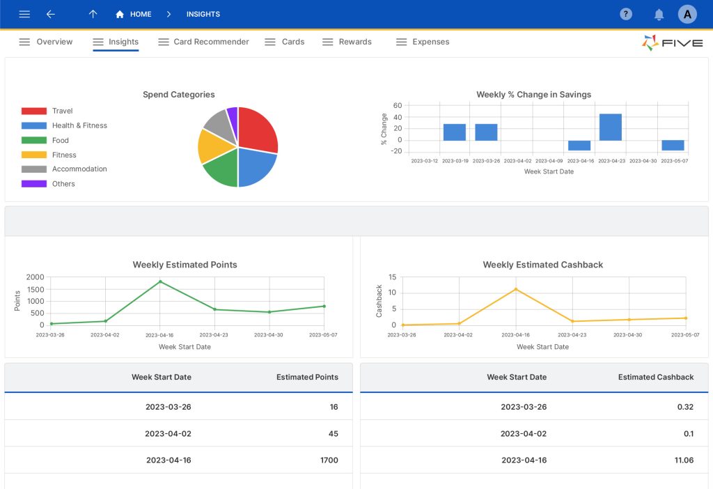 Five.Co - FileMaker Alternative - User Interface