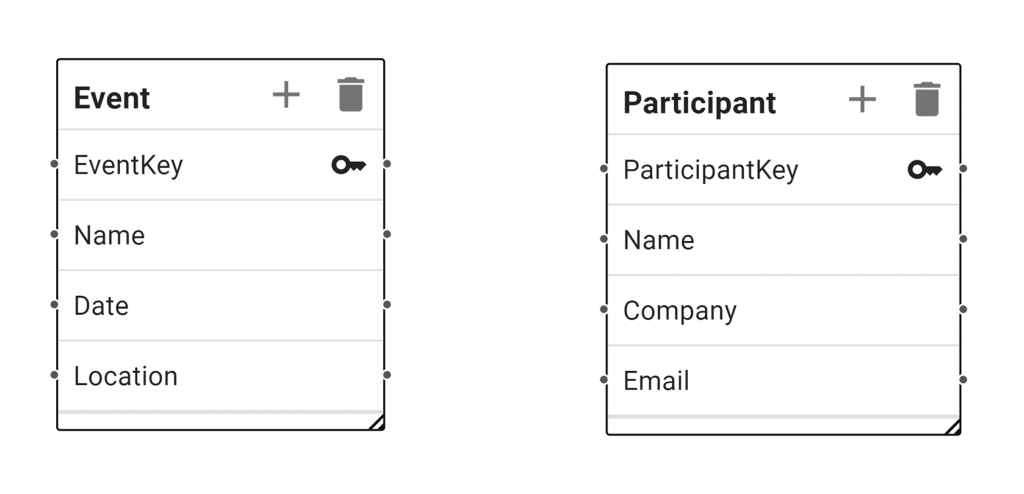 Five.Co - The Event and Participant Table