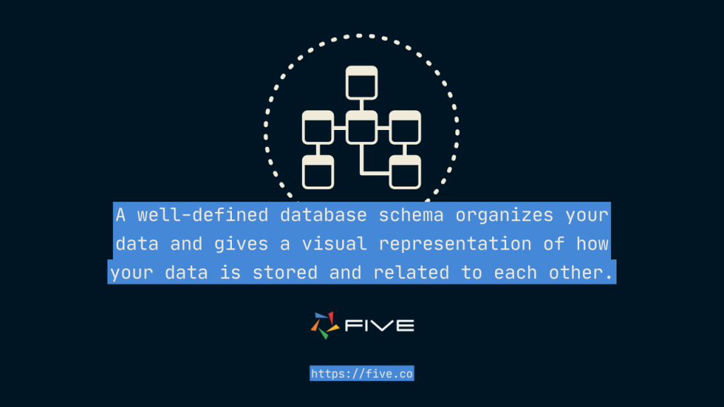 Five.Co - Database Schema